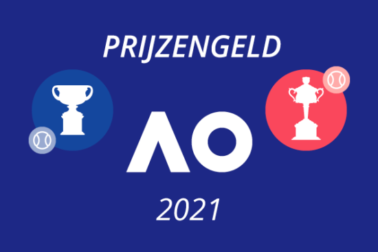 Prijzengeld Australian open 2021 blijft gelijk.