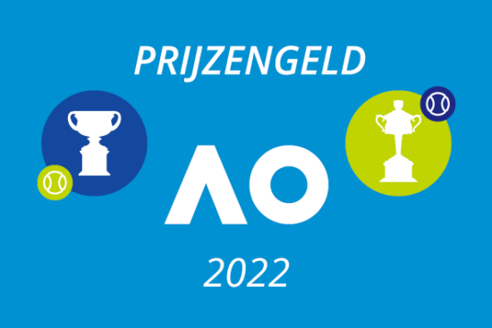 Prijzengeld Australian Open 2022