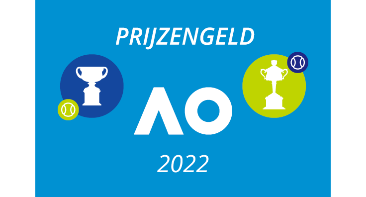 Prijzengeld Australian Open 2022