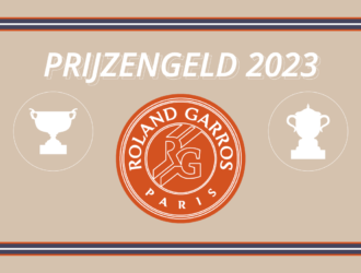 Prijzengeld Roland Garros 2023 bekendgemaakt.