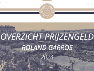 Prijzengeld Roland Garros 2024