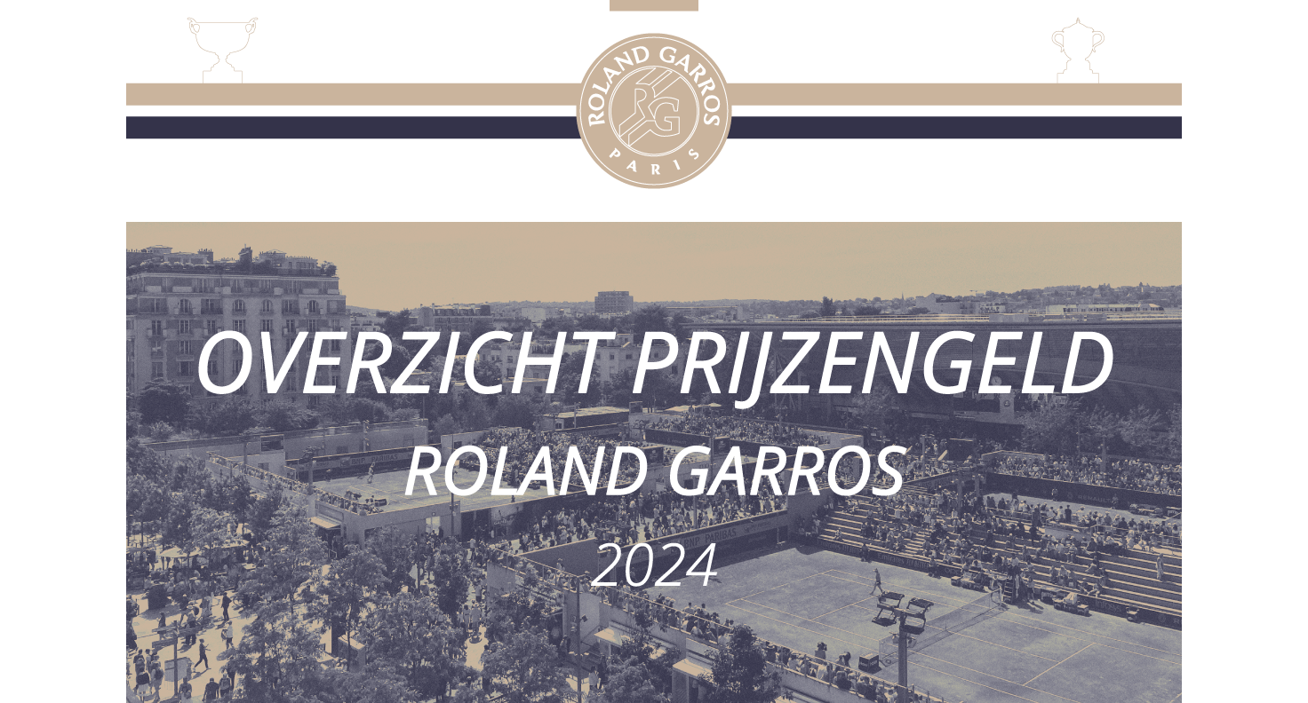 Prijzengeld Roland Garros 2024