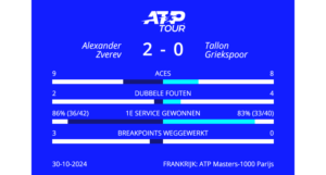 Zverev-Griekspoor statistieken
