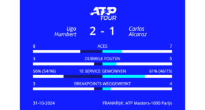 Stats Alcaraz tegen Humbert