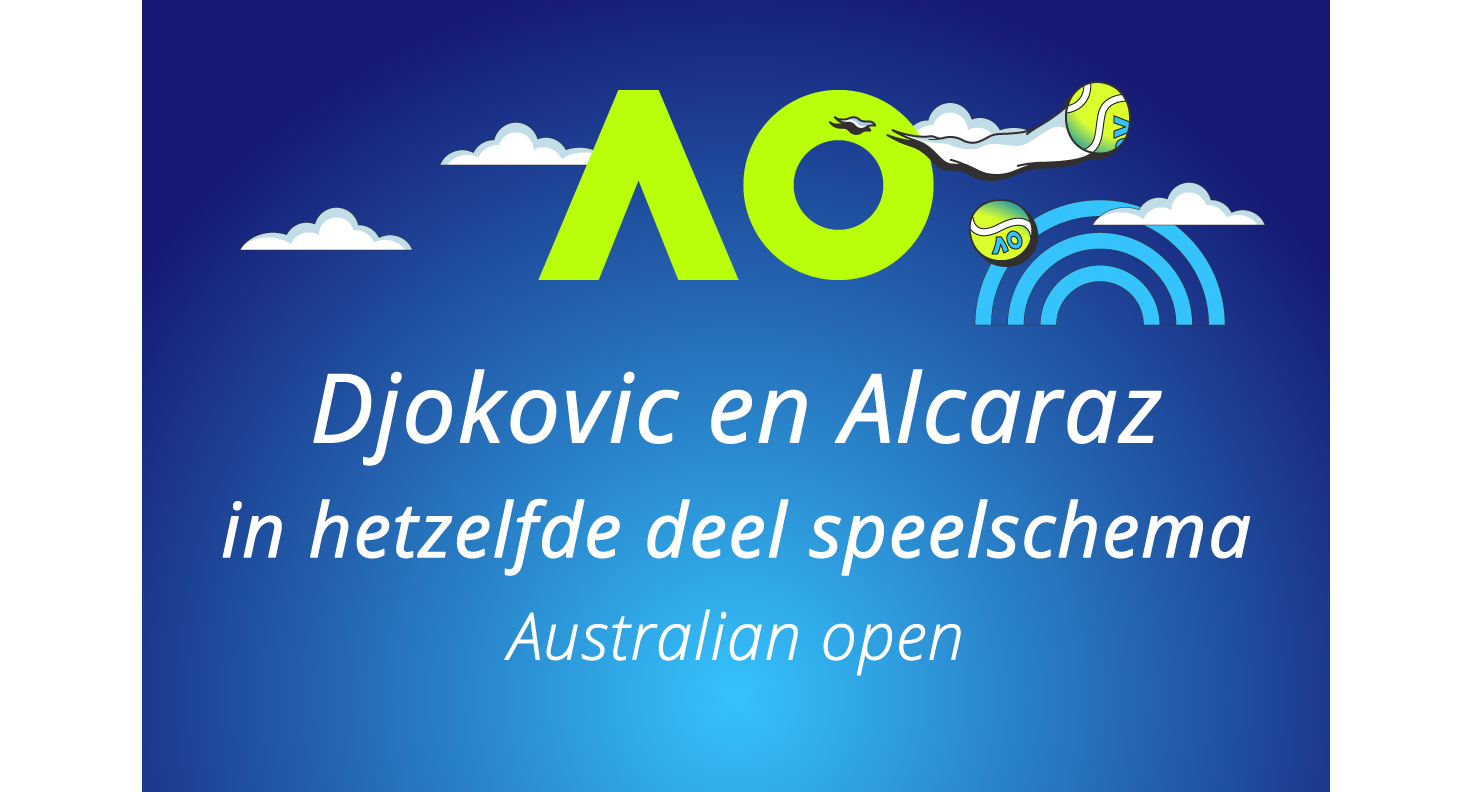 Loting Australian open heren bekendgemaakt