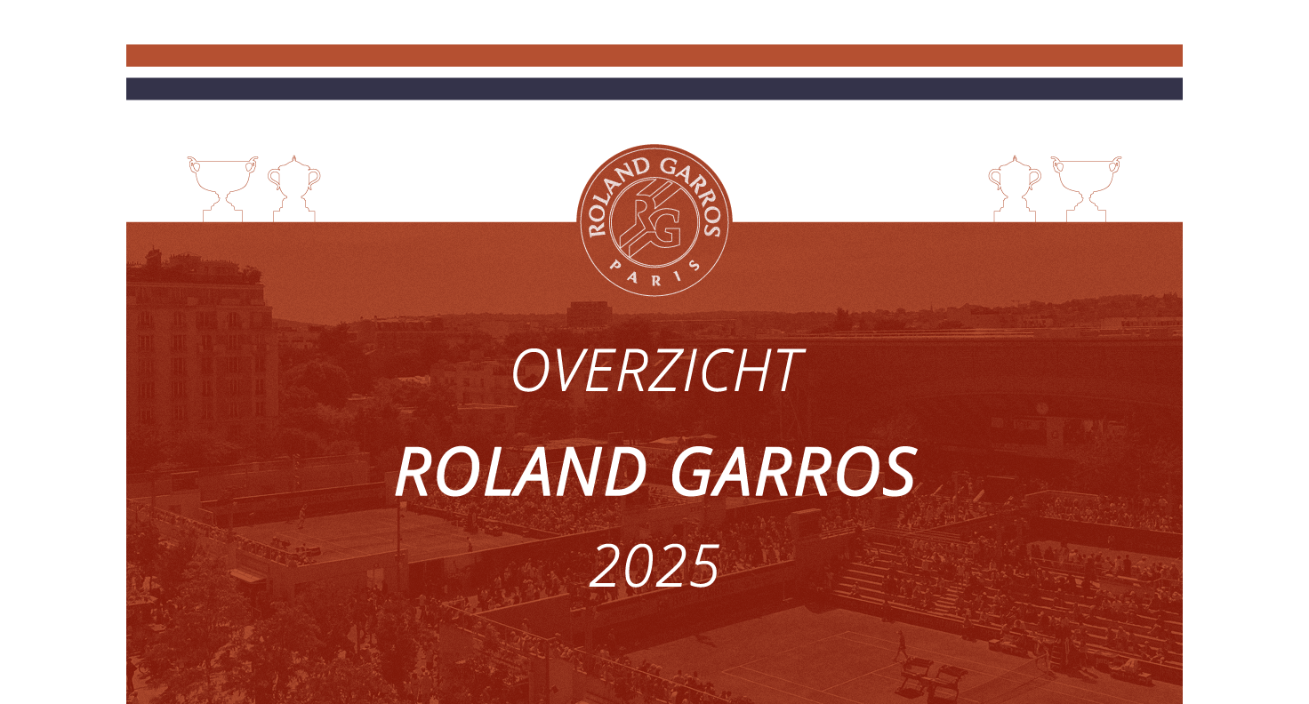 Belangrijke data Roland Garros 2025