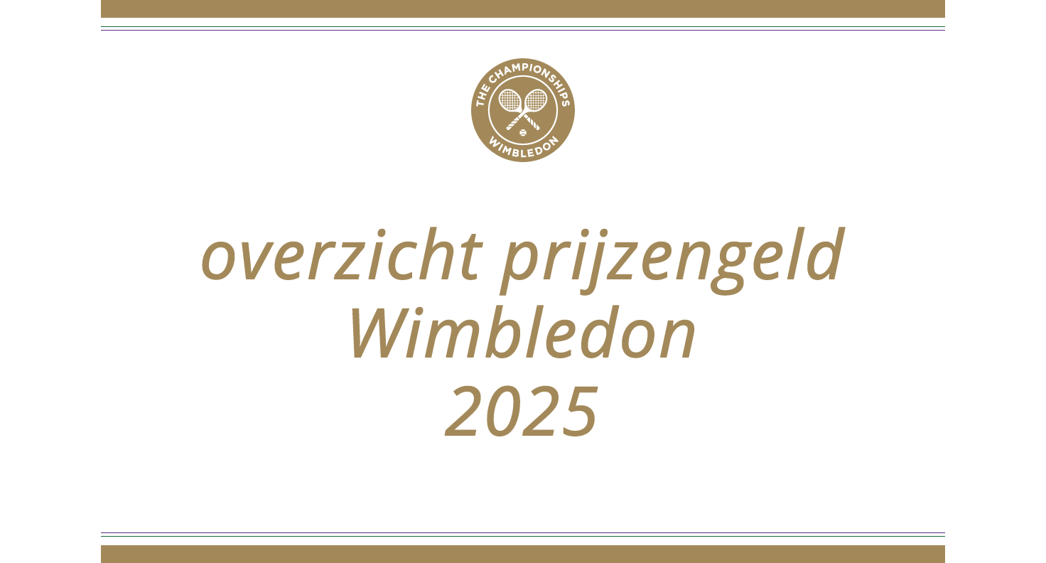 Prijzengeld Wimbledon 2025 bekendgemaakt